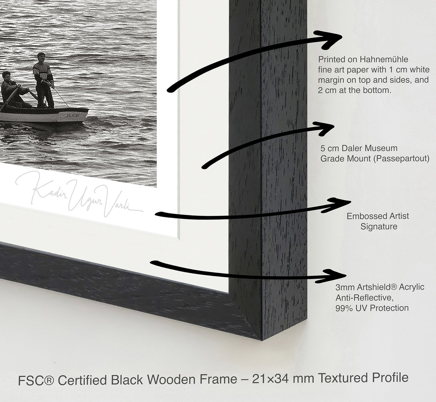 Layered cross-section view of fine art frame construction showing anti-reflective acrylic glass, passepartout, and archival paper