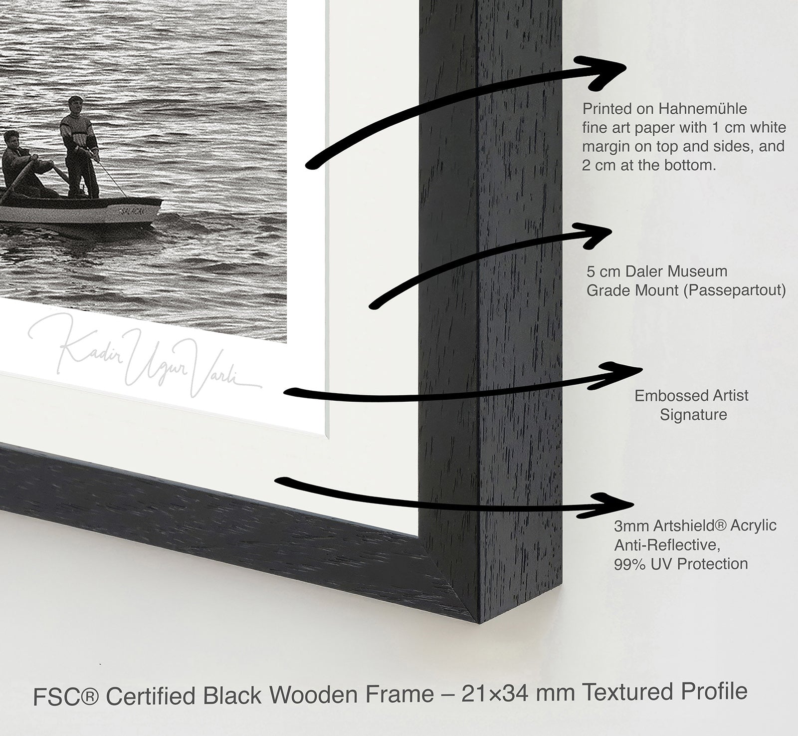 Layered cross-section view of fine art frame construction showing anti-reflective acrylic glass, passepartout, and archival paper